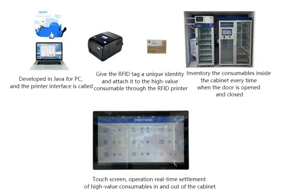 Imprimantă RFID